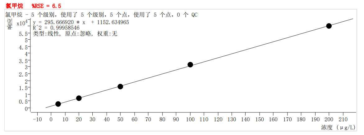 符合國家HJ605標(biāo)準(zhǔn)的中儀宇盛PT-7900D型全自動(dòng)吹掃捕集裝置(圖3)