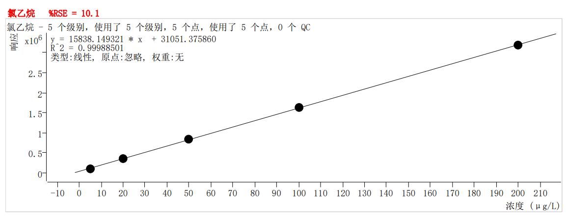 符合國家HJ605標(biāo)準(zhǔn)的中儀宇盛PT-7900D型全自動(dòng)吹掃捕集裝置(圖6)