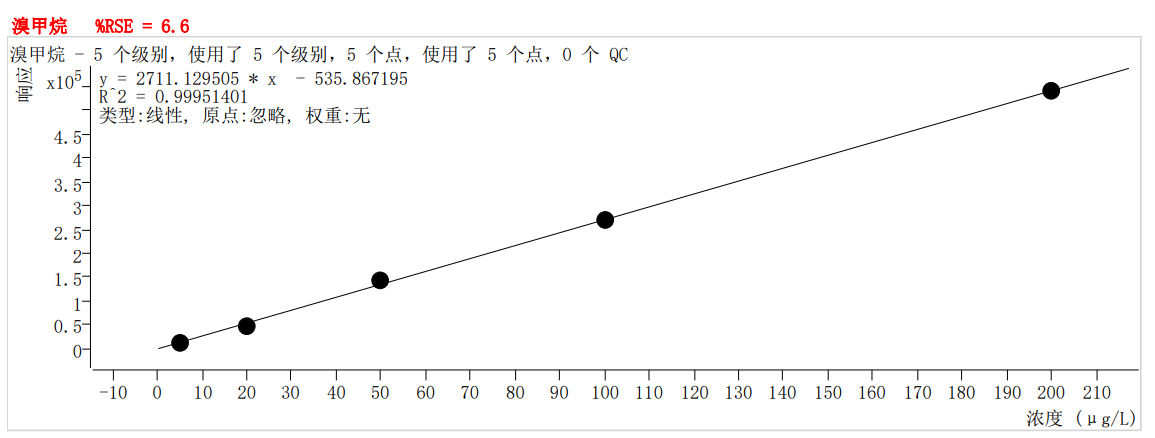 符合國家HJ605標(biāo)準(zhǔn)的中儀宇盛PT-7900D型全自動(dòng)吹掃捕集裝置(圖5)