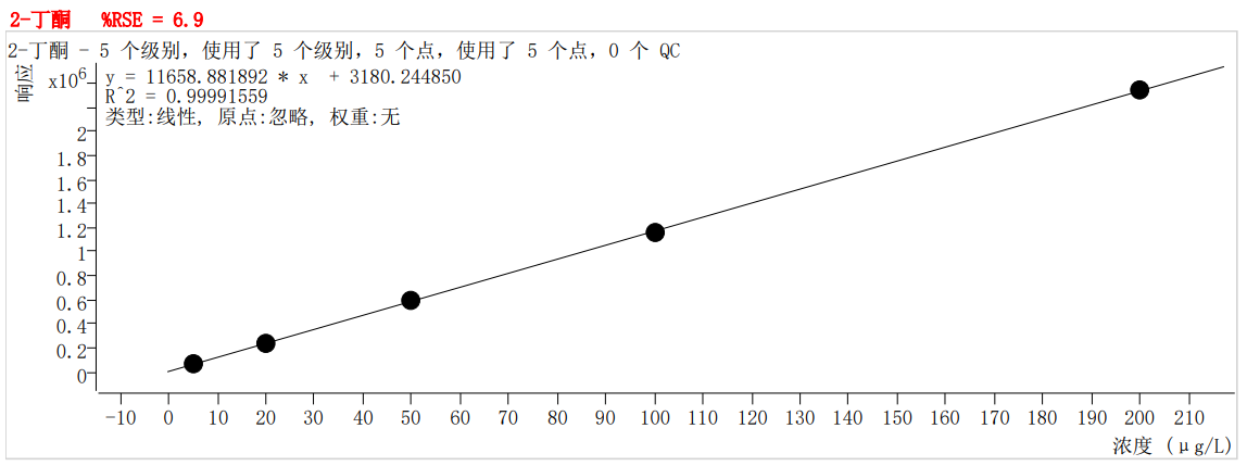 符合國家HJ605標(biāo)準(zhǔn)的中儀宇盛PT-7900D型全自動(dòng)吹掃捕集裝置(圖17)