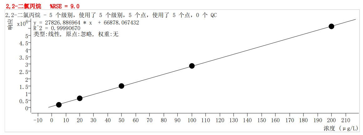 符合國家HJ605標(biāo)準(zhǔn)的中儀宇盛PT-7900D型全自動(dòng)吹掃捕集裝置(圖16)