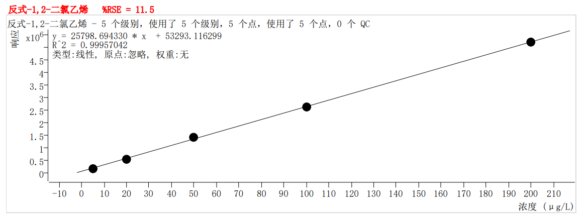 符合國家HJ605標(biāo)準(zhǔn)的中儀宇盛PT-7900D型全自動(dòng)吹掃捕集裝置(圖13)