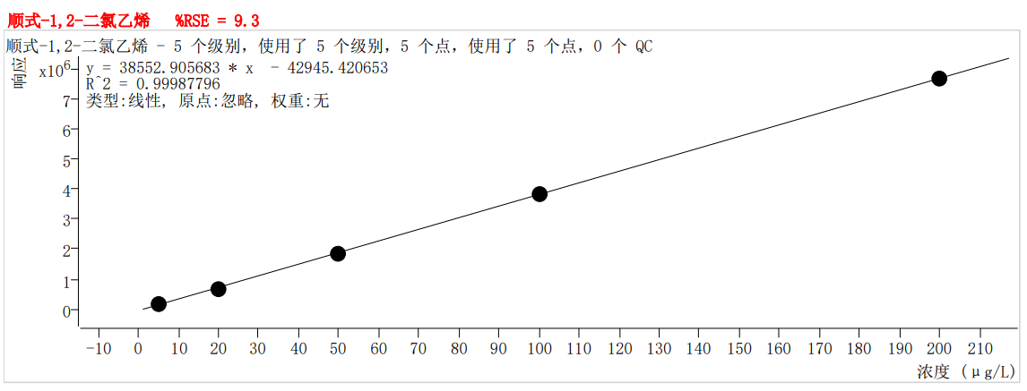 符合國家HJ605標(biāo)準(zhǔn)的中儀宇盛PT-7900D型全自動(dòng)吹掃捕集裝置(圖15)