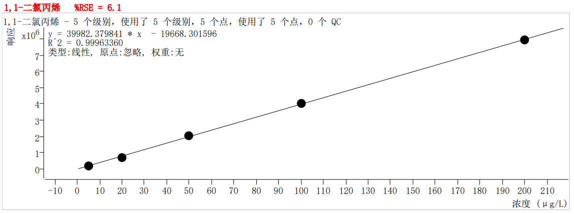 符合國家HJ605標(biāo)準(zhǔn)的中儀宇盛PT-7900D型全自動(dòng)吹掃捕集裝置(圖21)