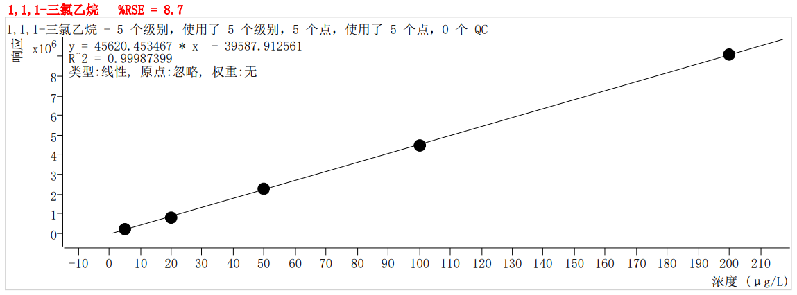 符合國家HJ605標(biāo)準(zhǔn)的中儀宇盛PT-7900D型全自動(dòng)吹掃捕集裝置(圖20)