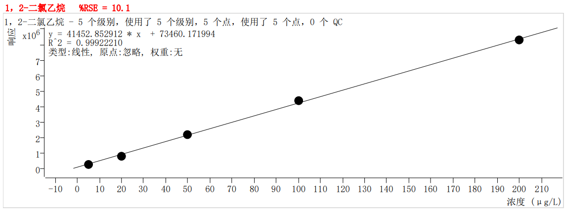 符合國家HJ605標(biāo)準(zhǔn)的中儀宇盛PT-7900D型全自動(dòng)吹掃捕集裝置(圖24)