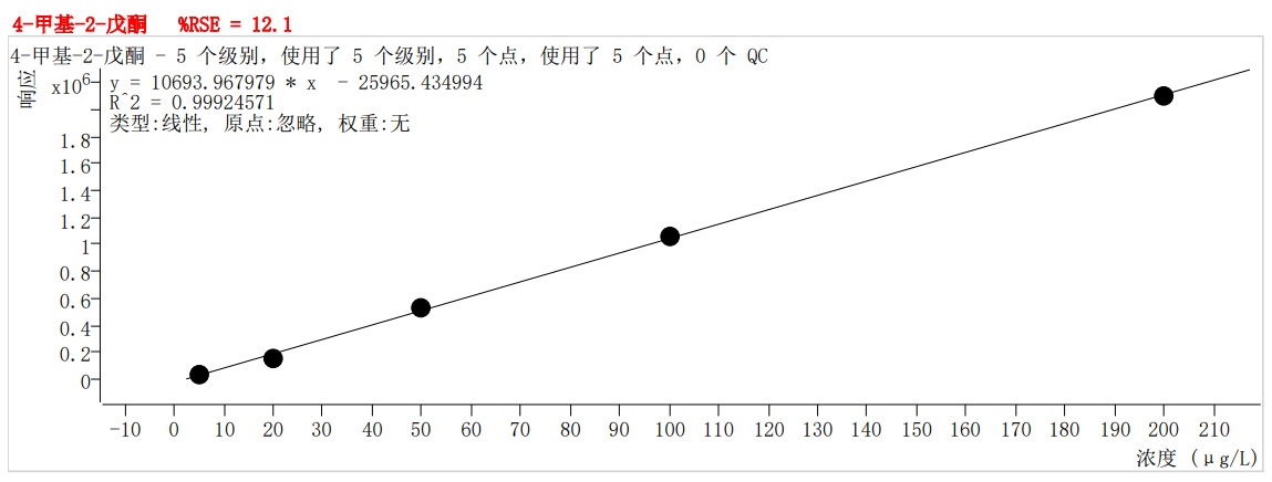 符合國家HJ605標(biāo)準(zhǔn)的中儀宇盛PT-7900D型全自動(dòng)吹掃捕集裝置(圖29)