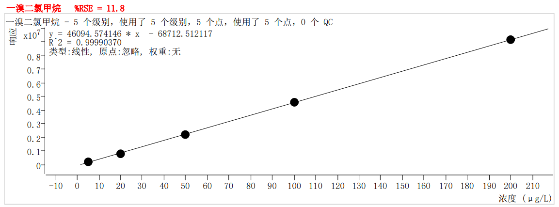 符合國家HJ605標(biāo)準(zhǔn)的中儀宇盛PT-7900D型全自動(dòng)吹掃捕集裝置(圖28)