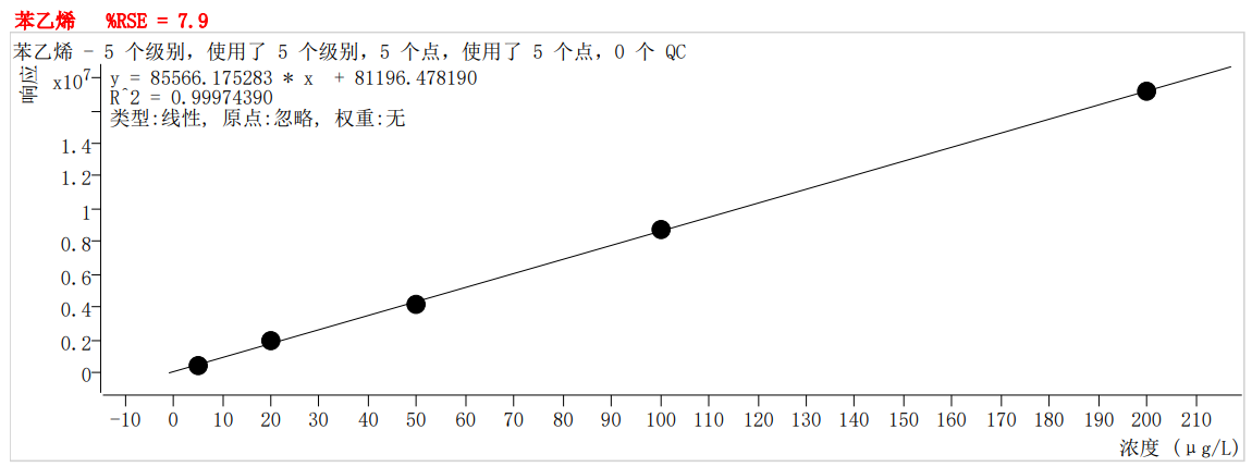 符合國家HJ605標(biāo)準(zhǔn)的中儀宇盛PT-7900D型全自動(dòng)吹掃捕集裝置(圖43)