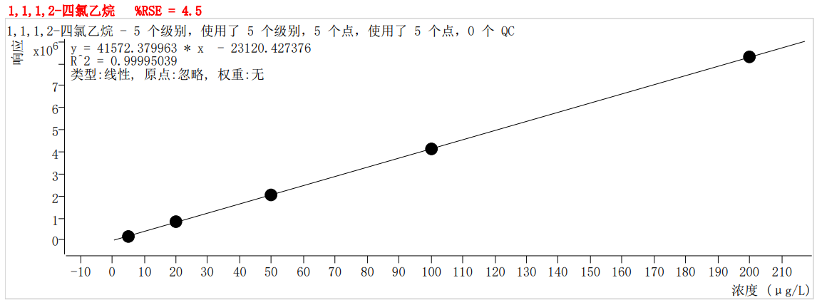 符合國家HJ605標(biāo)準(zhǔn)的中儀宇盛PT-7900D型全自動(dòng)吹掃捕集裝置(圖38)