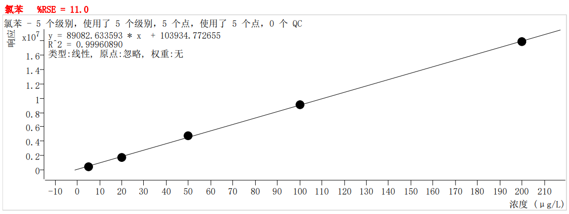 符合國家HJ605標(biāo)準(zhǔn)的中儀宇盛PT-7900D型全自動(dòng)吹掃捕集裝置(圖37)