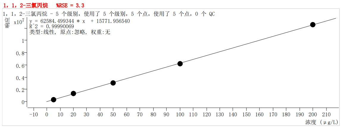 符合國家HJ605標(biāo)準(zhǔn)的中儀宇盛PT-7900D型全自動(dòng)吹掃捕集裝置(圖40)