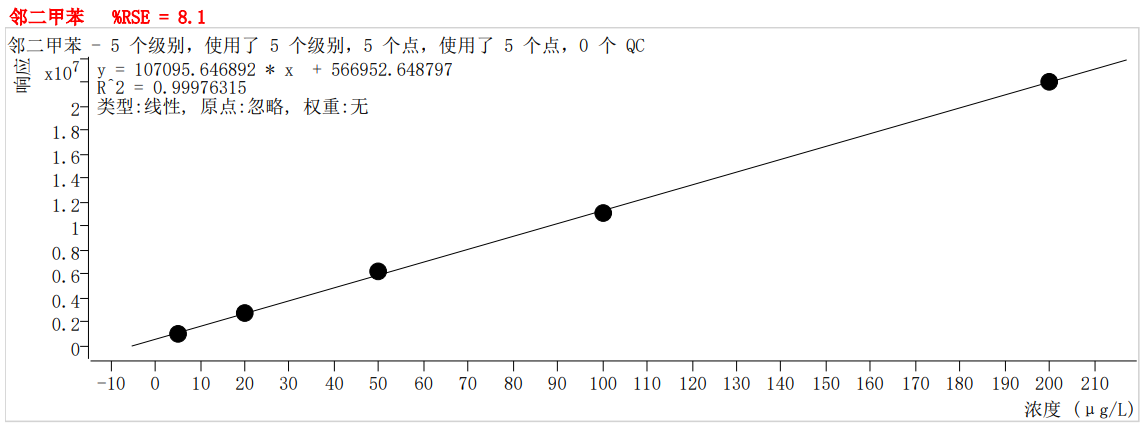 符合國家HJ605標(biāo)準(zhǔn)的中儀宇盛PT-7900D型全自動(dòng)吹掃捕集裝置(圖42)