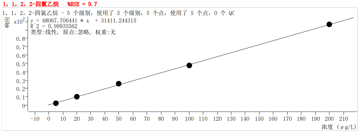 符合國家HJ605標(biāo)準(zhǔn)的中儀宇盛PT-7900D型全自動(dòng)吹掃捕集裝置(圖46)