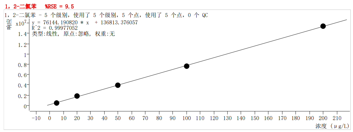 符合國家HJ605標(biāo)準(zhǔn)的中儀宇盛PT-7900D型全自動(dòng)吹掃捕集裝置(圖59)