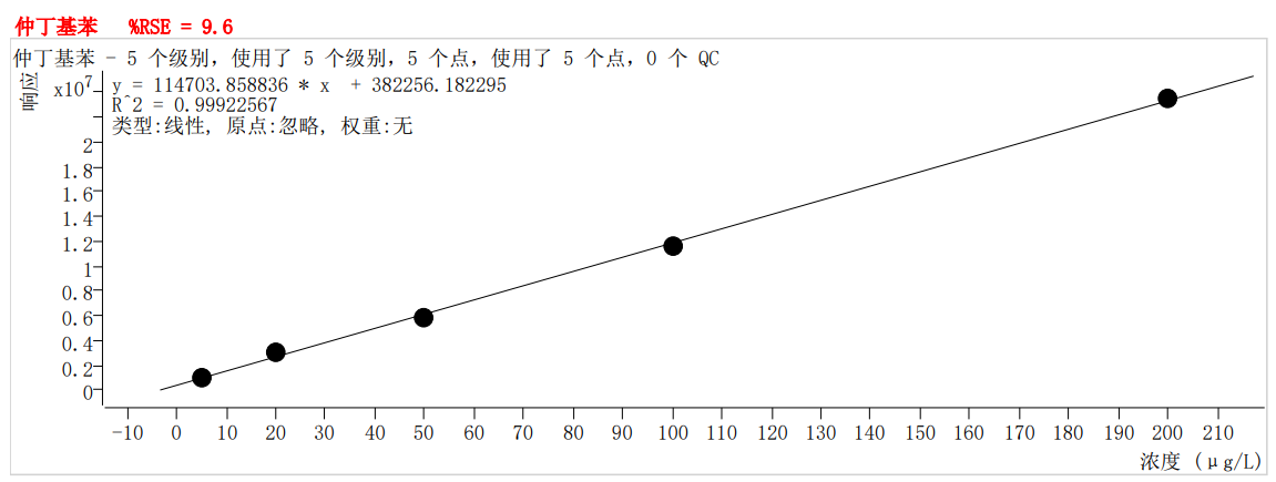 符合國家HJ605標(biāo)準(zhǔn)的中儀宇盛PT-7900D型全自動(dòng)吹掃捕集裝置(圖55)