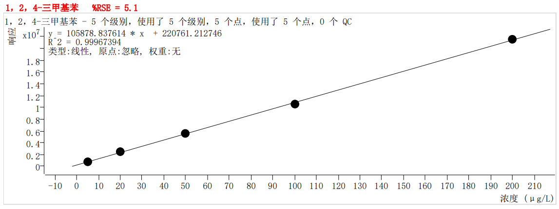 符合國家HJ605標(biāo)準(zhǔn)的中儀宇盛PT-7900D型全自動(dòng)吹掃捕集裝置(圖54)