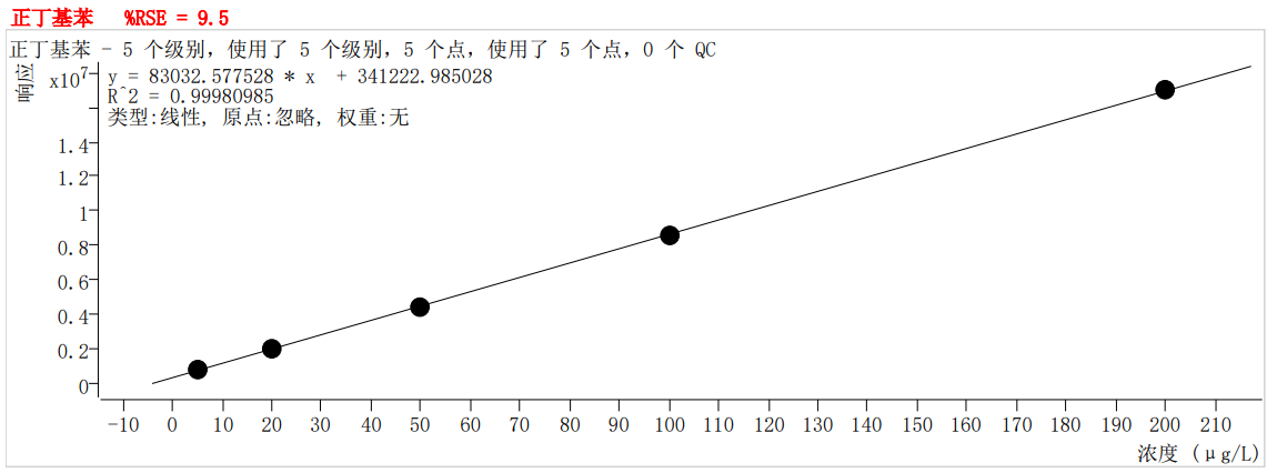 符合國家HJ605標(biāo)準(zhǔn)的中儀宇盛PT-7900D型全自動(dòng)吹掃捕集裝置(圖60)