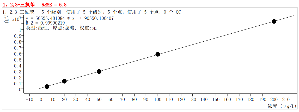 符合國家HJ605標(biāo)準(zhǔn)的中儀宇盛PT-7900D型全自動(dòng)吹掃捕集裝置(圖65)